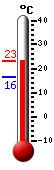Attualmente: 17.5, Max: 18.4, Min: 17.1