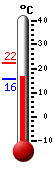 Attualmente: 17.9, Max: 22.4, Min: 15.8