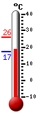 Attualmente: 19.8, Max: 26.0, Min: 17.1