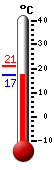 Attualmente: 20.9, Max: 30.8, Min: 20.8