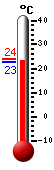 Attualmente: 26.6, Max: 33.8, Min: 20.8