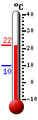 Attualmente: 21.1, Max: 21.1, Min: 9.7