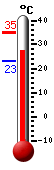 Attualmente: 27.3, Max: 35.0, Min: 23.3