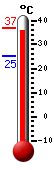 Attualmente: 35.7, Max: 36.8, Min: 25.3