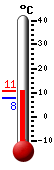 Attualmente: 9.8, Max: 9.8, Min: 7.6